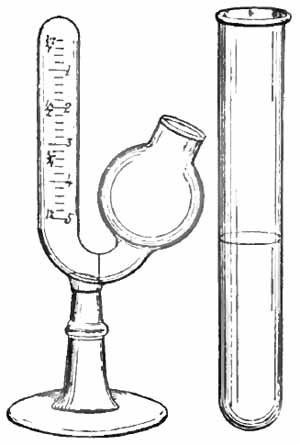 Einhorn's saccharimeter