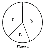 Figuro 1.