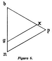 Figuro 6.