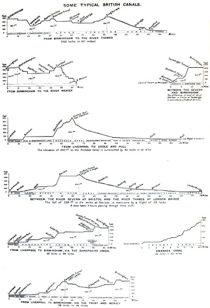 SOME TYPICAL BRITISH CANALS.