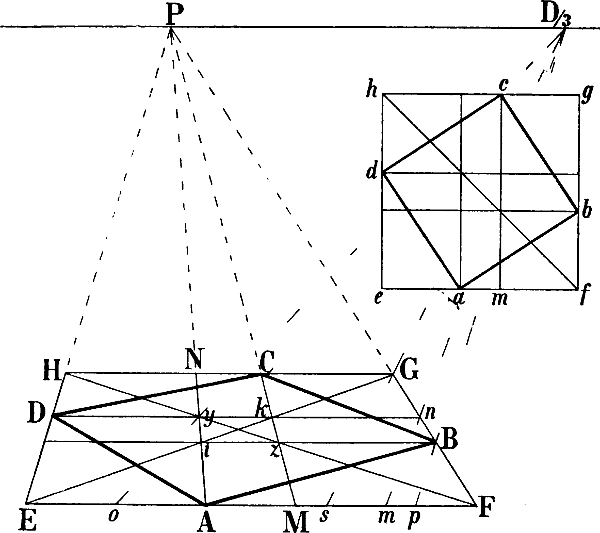 Fig. 85