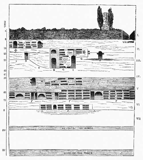 Illustration: Fig. 14.—Section of the Catacomb of Callixtus.