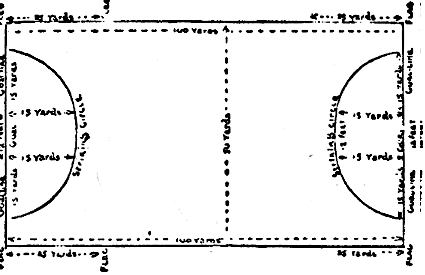 Field layout