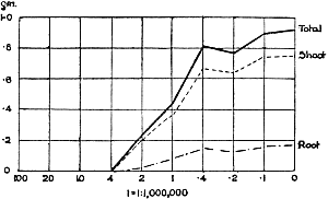 Fig. 11.