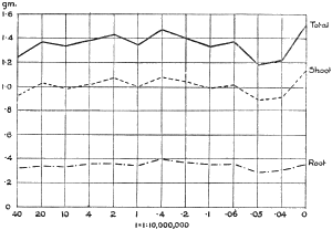 Fig. 13.