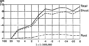 Fig. 14.