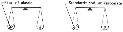 Piece of plastic; Standard = sodium carbonate