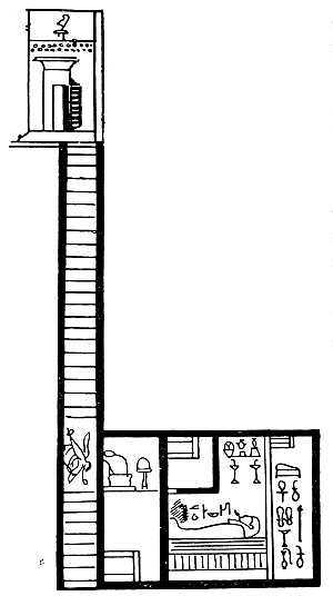 The Ba flying down the shaft of the tomb and bringing offerings to the mummy.