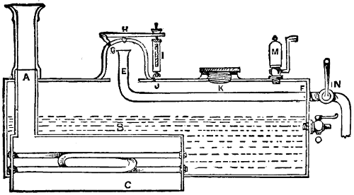 model locomotive