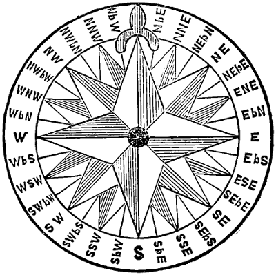 compass