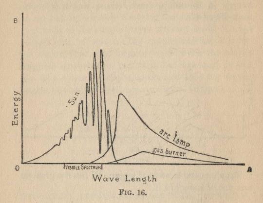 FIG. 16.