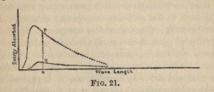 FIG. 21.