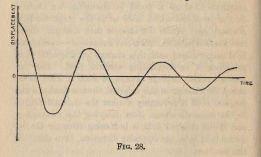 FIG. 28.