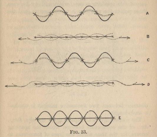 FIG. 33.