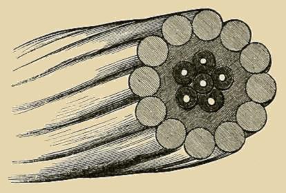 (‡ Six-Wire Cable.)