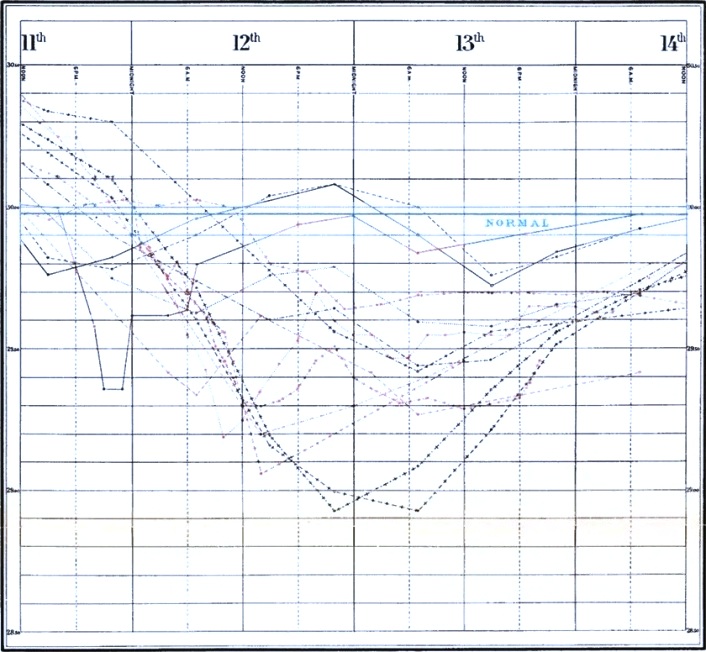 barometer diagram