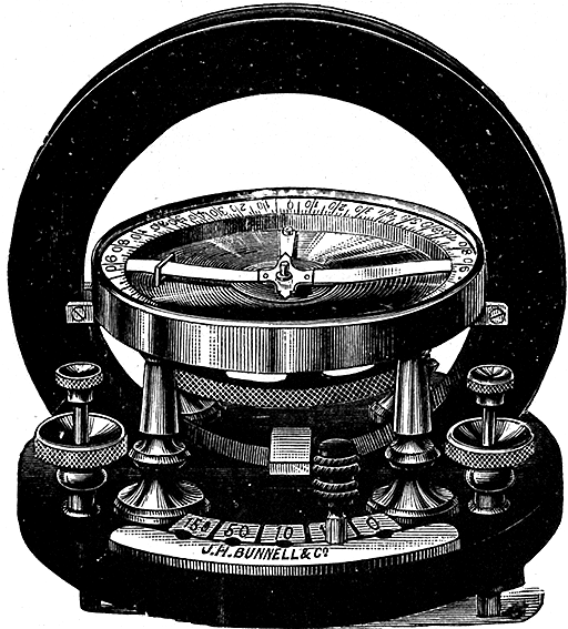 Fig 515Bunnell tangent galvanometer This instrument is mounted on a circular hard
