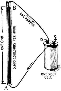 Fig 543 If the current strength in  be one ampere the quantity
