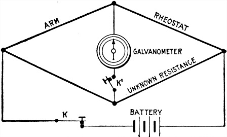 Fig 591