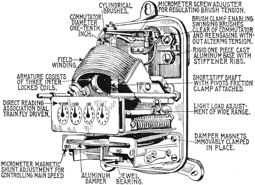 Fig 662Interior view of Columbia watt hour meter type D showing construction and