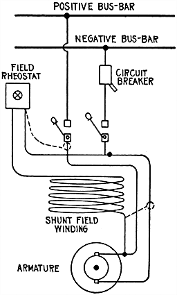 Fig 678Method of correcting reversed polarity in large shunt dynamo by transposing the