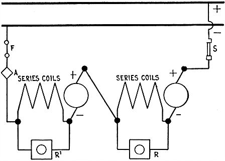 Fig 685Diagram showing method of coupling series dynamos in series R and R are two