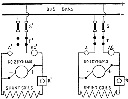 Fig 688Diagram showing method of coupling shunt dynamos in parallel