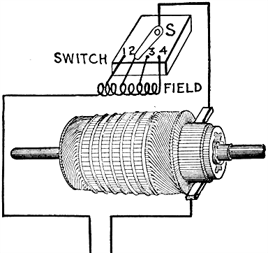 Fig 757Speed regulation of series motor by cutting out sections of the field winding