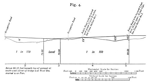 Illustration: Figure 4