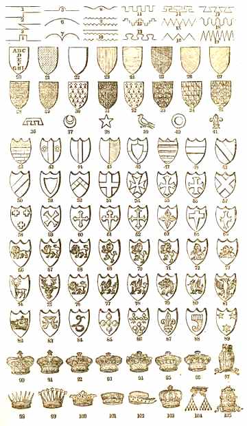 Heraldry