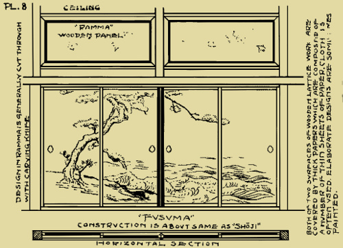 Plate 8: “FUSUMA”.