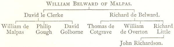 Pedigree of William Belward of Malpas