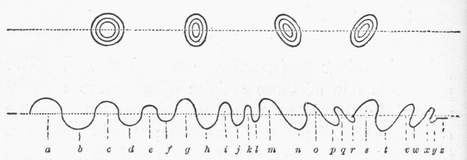 A one line Cipher