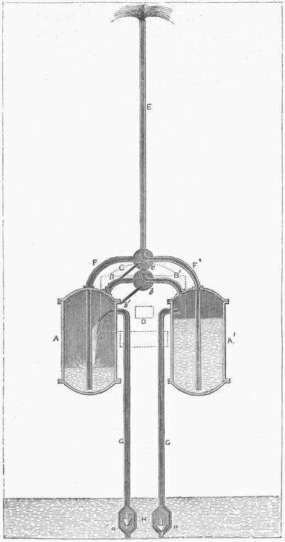 The Marquis of Worcester’s Engine