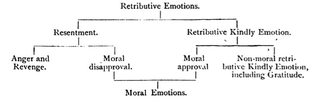 diagram of emotions