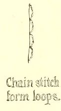 Chain stitch form loops.