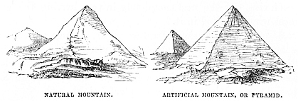 Image unavailable: NATURAL MOUNTAIN. ARTIFICIAL MOUNTAIN, OR PYRAMID.