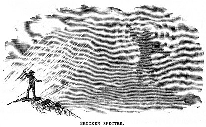 Image unavailable: BROCKEN SPECTRE.