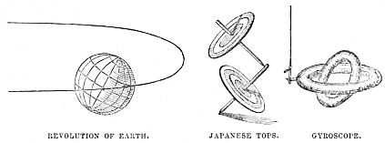 Image unavailable: REVOLUTION OF EARTH. JAPANESE TOPS. GYROSCOPE.