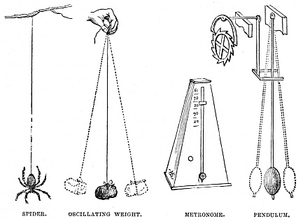 Image unavailable: SPIDER. OSCILLATING WEIGHT. METRONOME. PENDULUM.