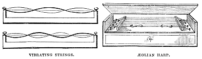 Image unavailable: VIBRATING STRINGS. ÆOLIAN HARP.