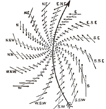 Mid latitudes