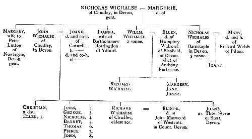Image unavailable: Decendants of NICHOLAS WICHALSE = MARGERIE