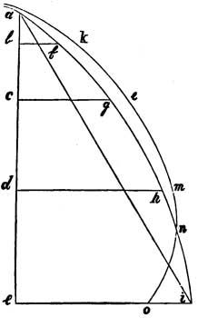 Geometrical drawing.