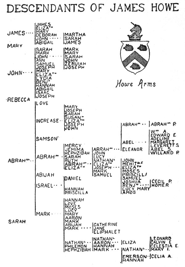 DESCENDANTS OF JAMES HOWE