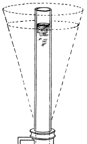 hydrostatische Paradoxon