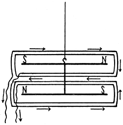 Doppelnadel