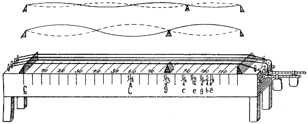 Monochord