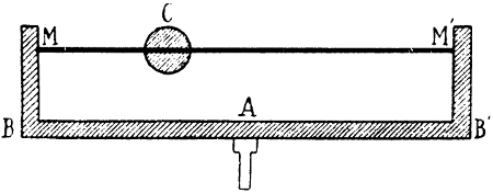 Zentrifugalmaschine