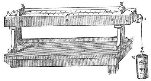 Fig. 31.